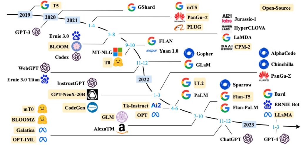 The Era of Large Language Models: A Comprehensive Survey