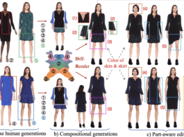 StructLDM Revolutionizes 3D Human Generation with Unprecedented Structure and Flexibility