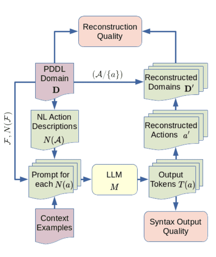 IBM Large Language Models as Planning Domain Generators - Neuronad - AI ...