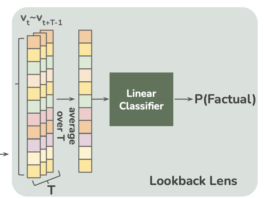 Lookback Lens: Addressing Contextual Hallucinations in Language Models