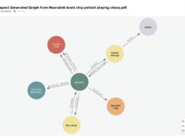 Neo4j Introduces LLM Knowledge Graph Builder for Unstructured Data