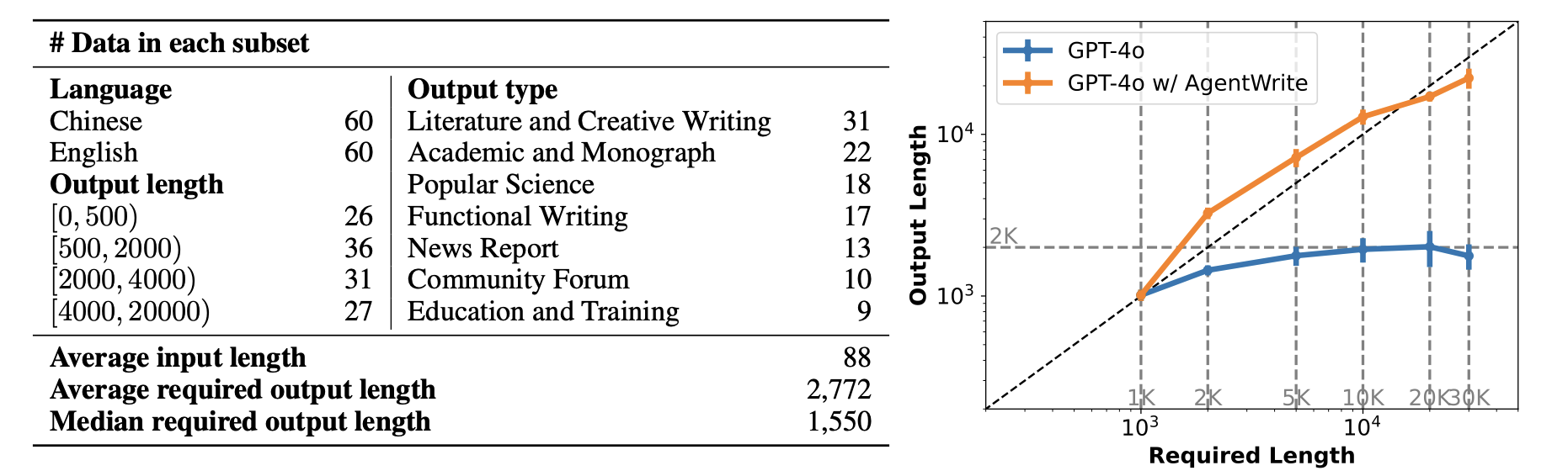 Longated Language LongWriter Pushes Boundaries of Large Language Models with 10,000-Word ...