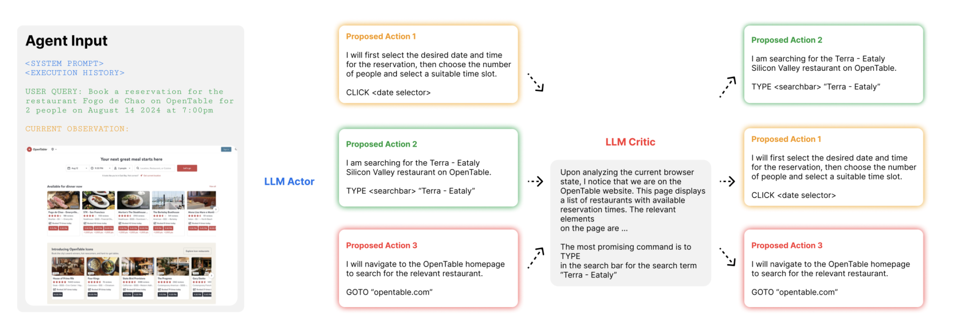 Agent Q Revolutionizes Autonomous AI with Advanced Reasoning ...