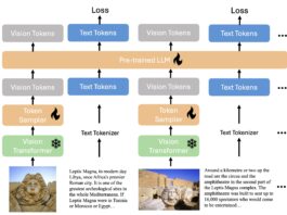 Unveiling xGen-MM (BLIP-3): The Future of Open Large Multimodal Models