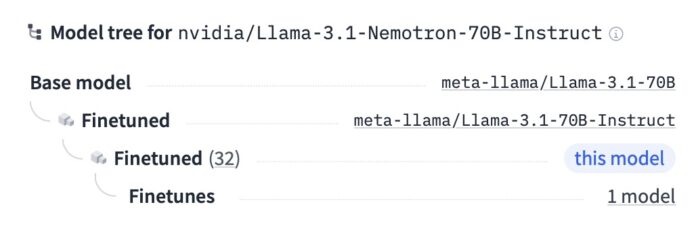 Nvidia’s Game-Changer: The Llama-3.1-Nemotron-70B-Instruct AI Model ...