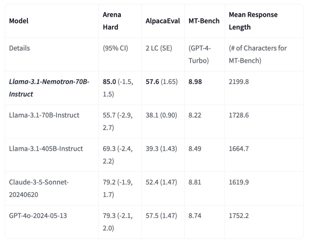 Nvidia's Game-Changer: The Llama-3.1-Nemotron-70B-Instruct AI Model ...