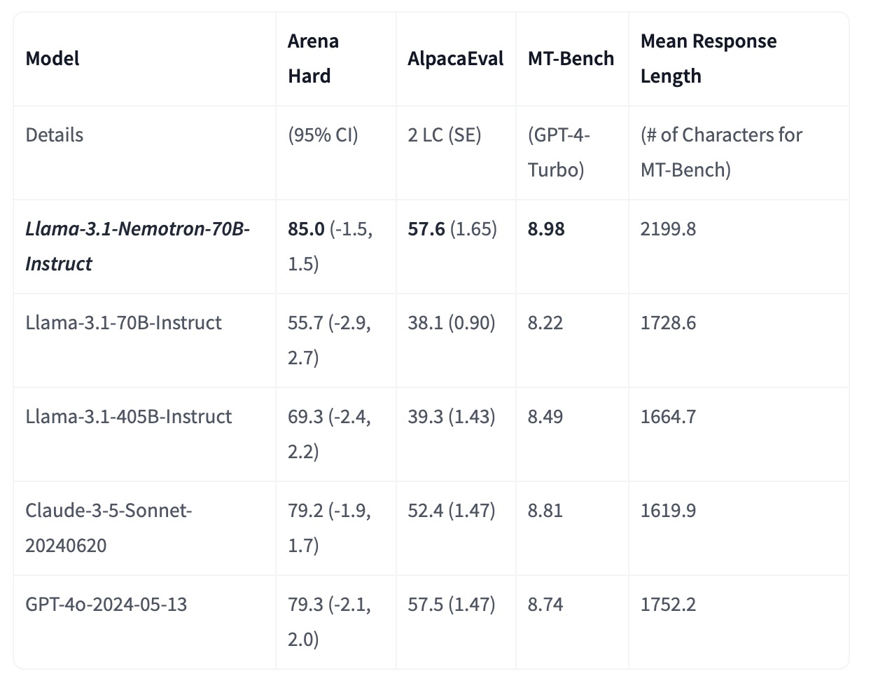 Nvidia’s Game-Changer: The Llama-3.1-Nemotron-70B-Instruct AI Model ...