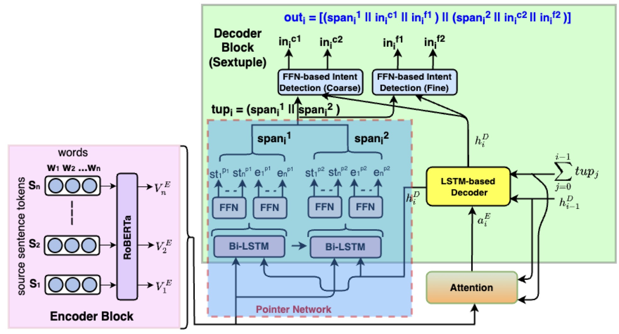 Unlocking Multi-Intent Detection: Qualcomm’s Pointer Network AI ...