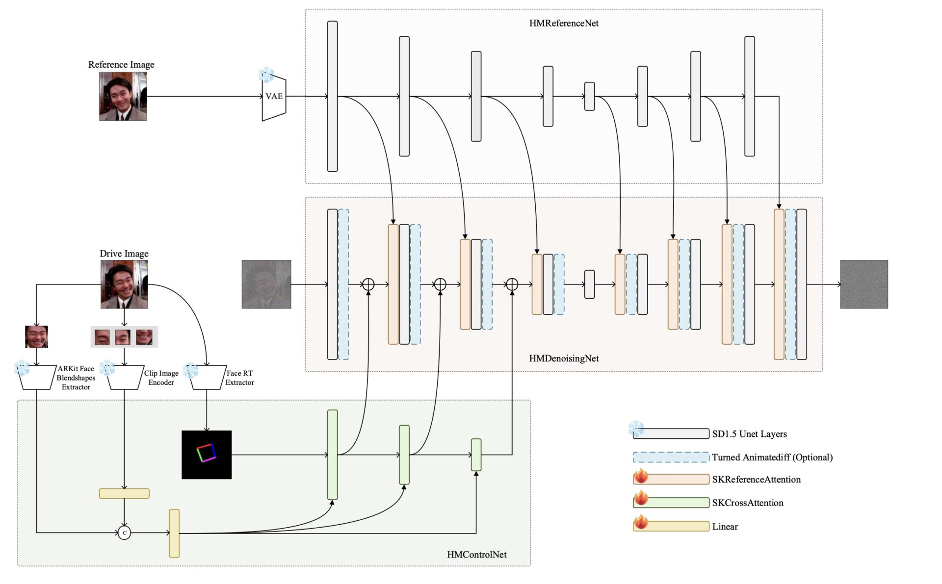 HelloMeme Meme Video Creation with Spatial Knitting Attentions in ...
