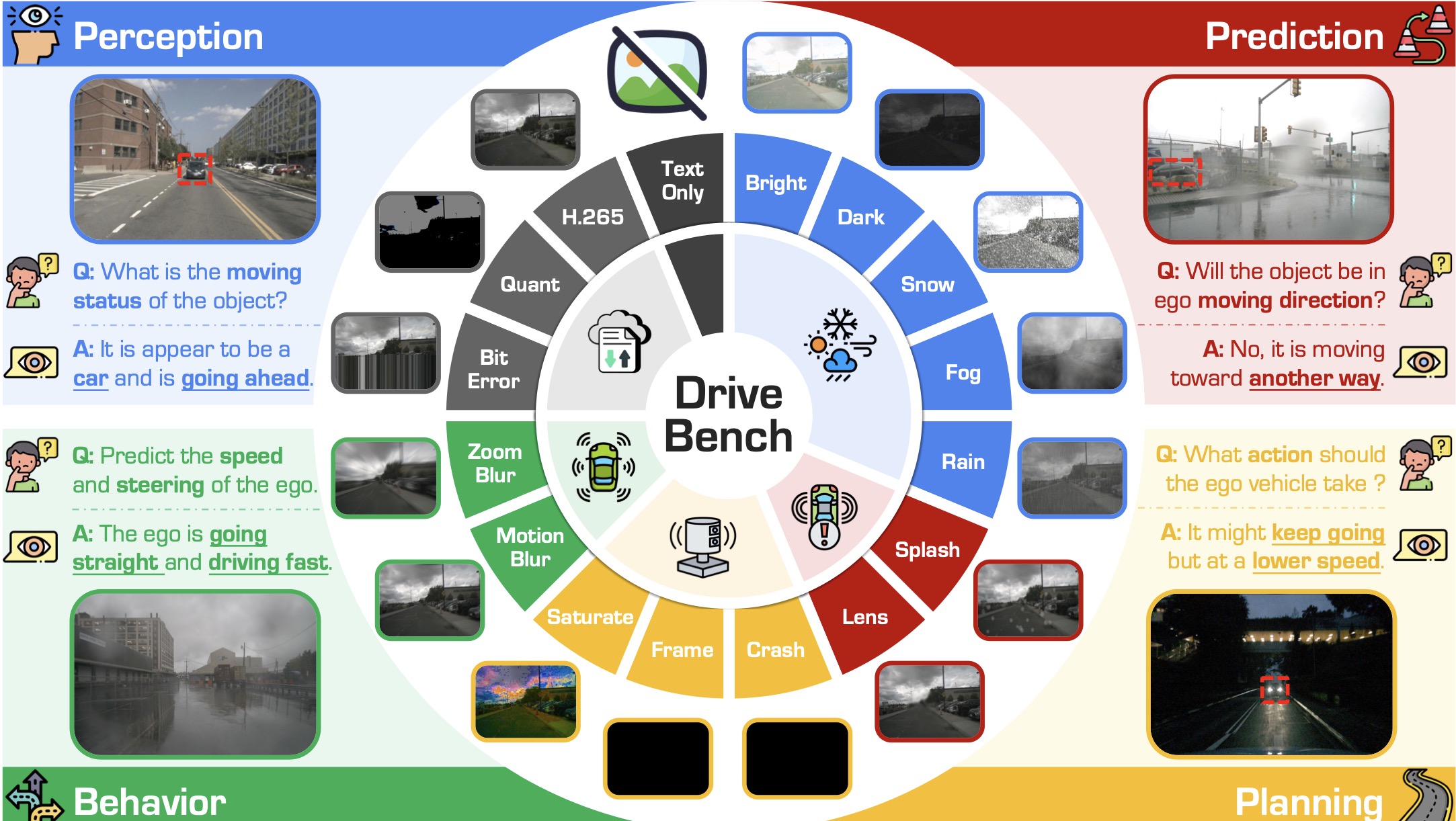 Are Vision-Language Models Ready to Drive? A Deep Dive into Reliability ...