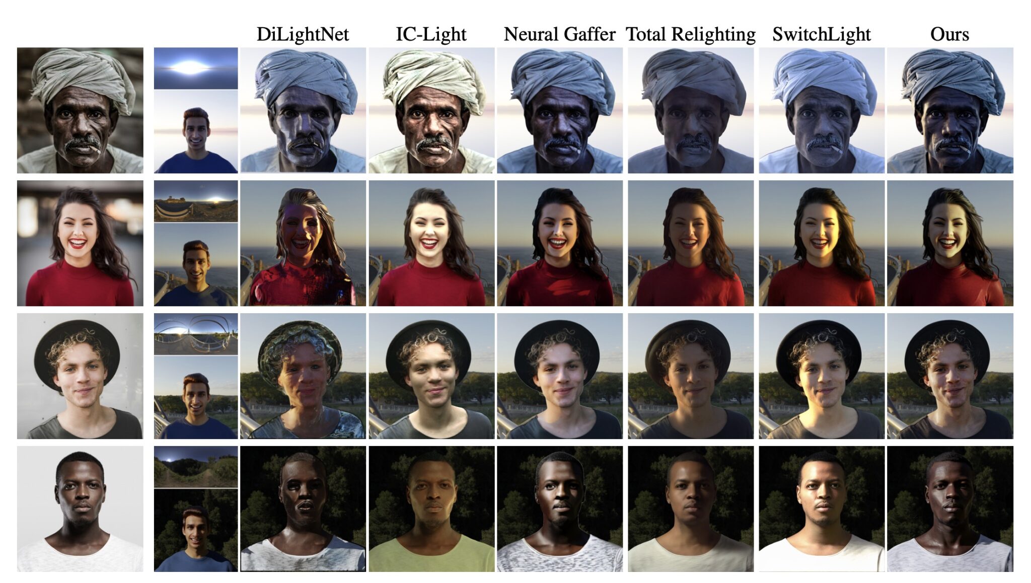 SynthLight: Adobe’s AI Breakthrough in Portrait Relighting - Neuronad ...
