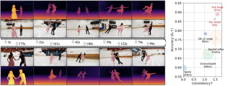 Video Depth Anything: A Breakthrough in Long-Video Depth Estimation