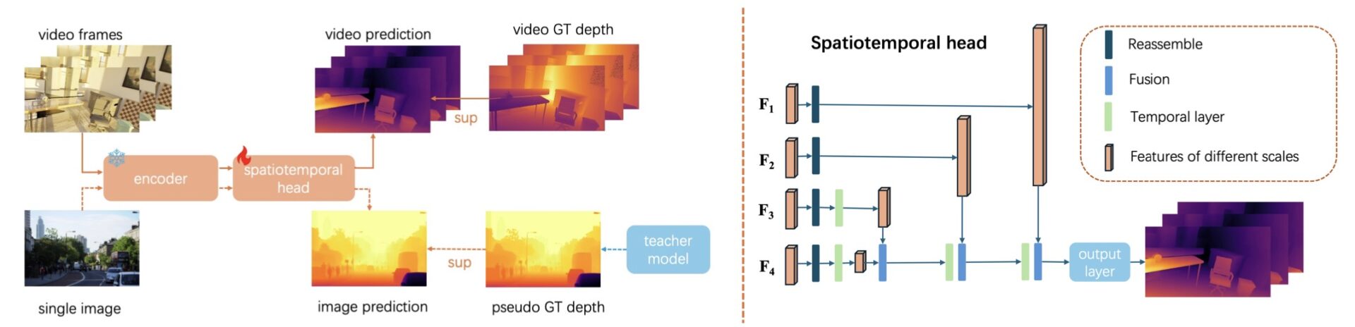 Video Depth Anything: A Breakthrough in Long-Video Depth Estimation ...