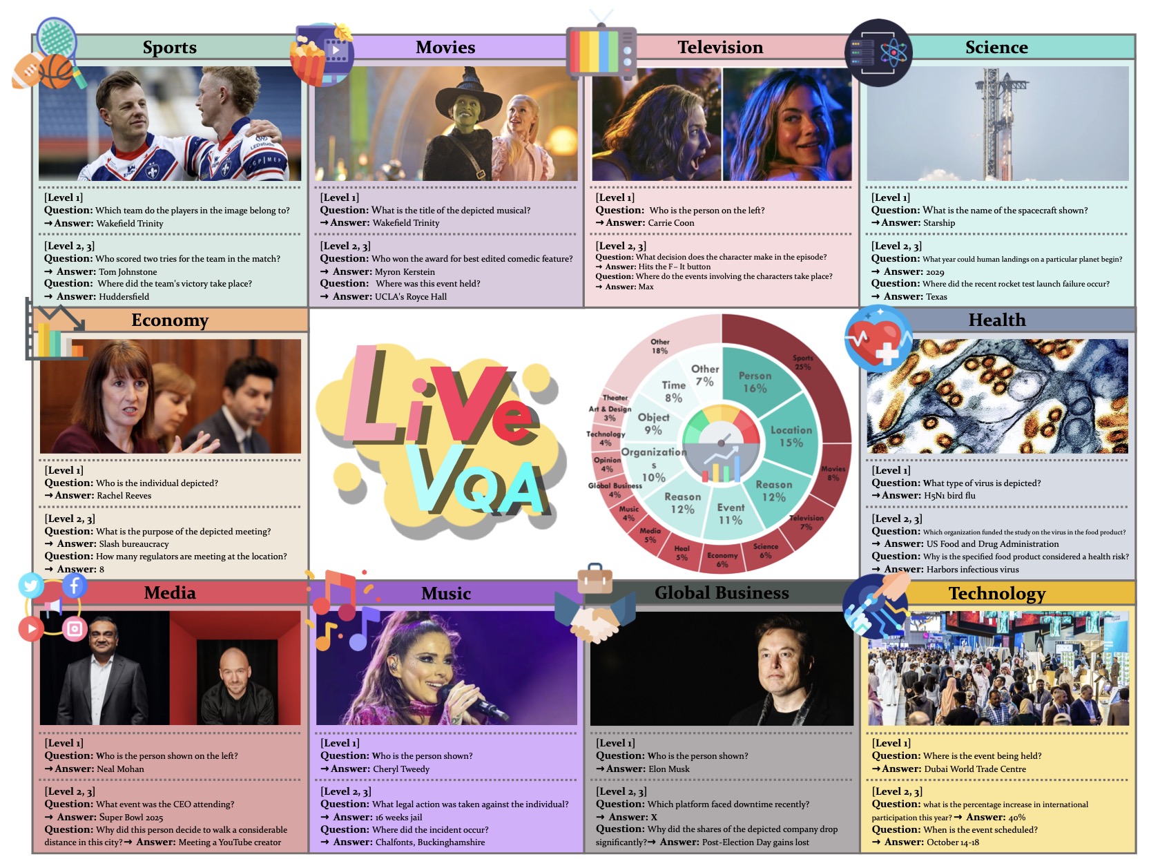LIVEVQA: Can AI Keep Up with the Fast-Paced World of Visual News ...