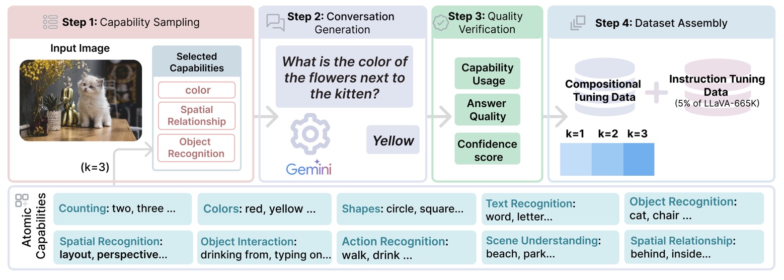 Knowledge Intensive Task Visual AI Vision: COMPACT's Game-Changing Approach to Complex Tasks - Neuronad ...
