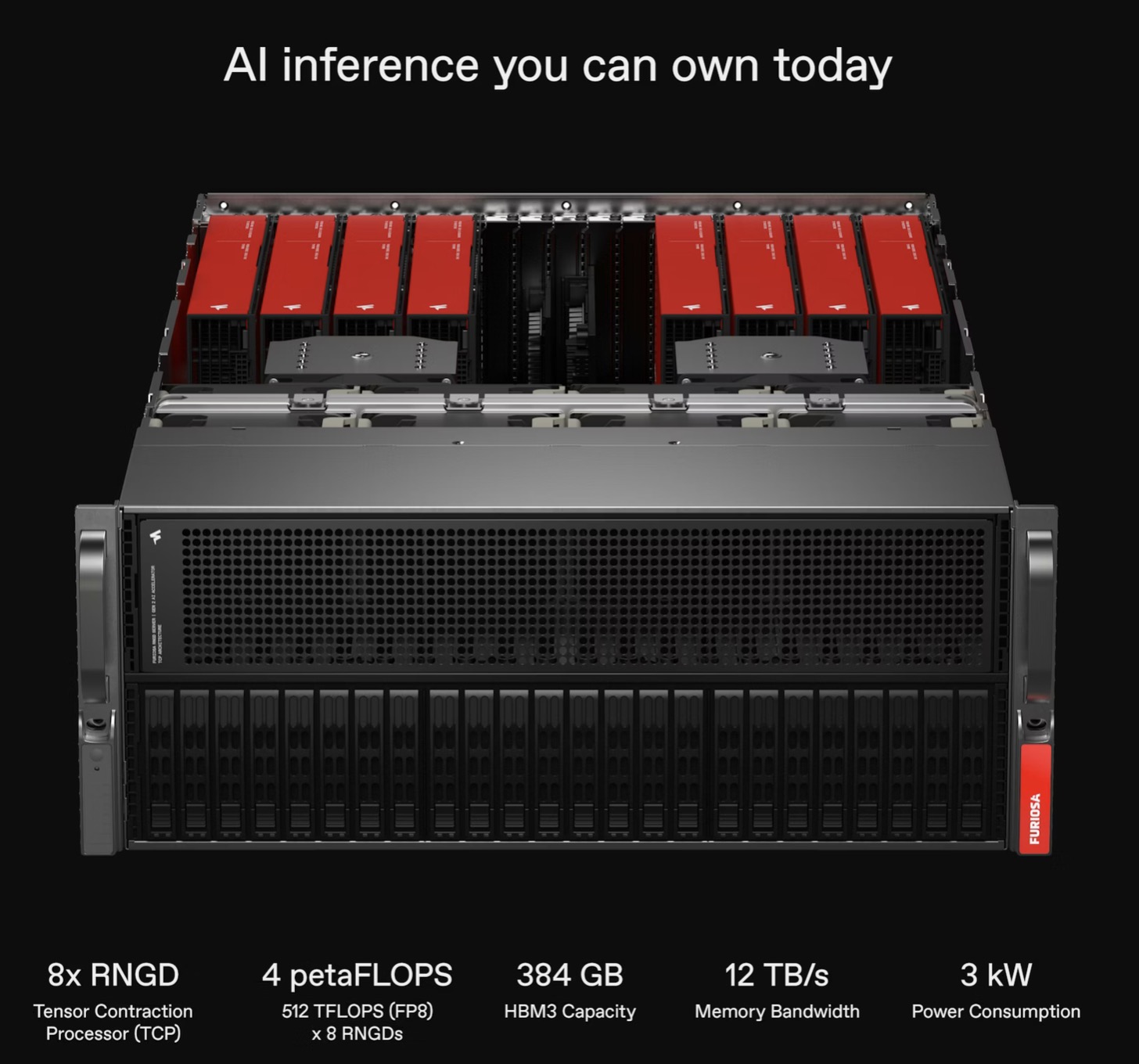 FuriosaAI Unveils NXT RNGD Server to Smash Data Center Power Barriers ...