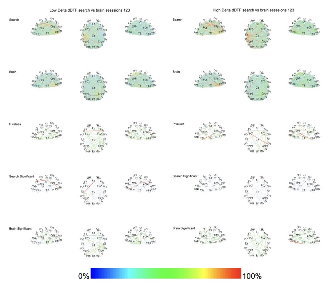 Your Brain on ChatGPT: The Hidden Cognitive Debt of AI-Assisted Writing ...