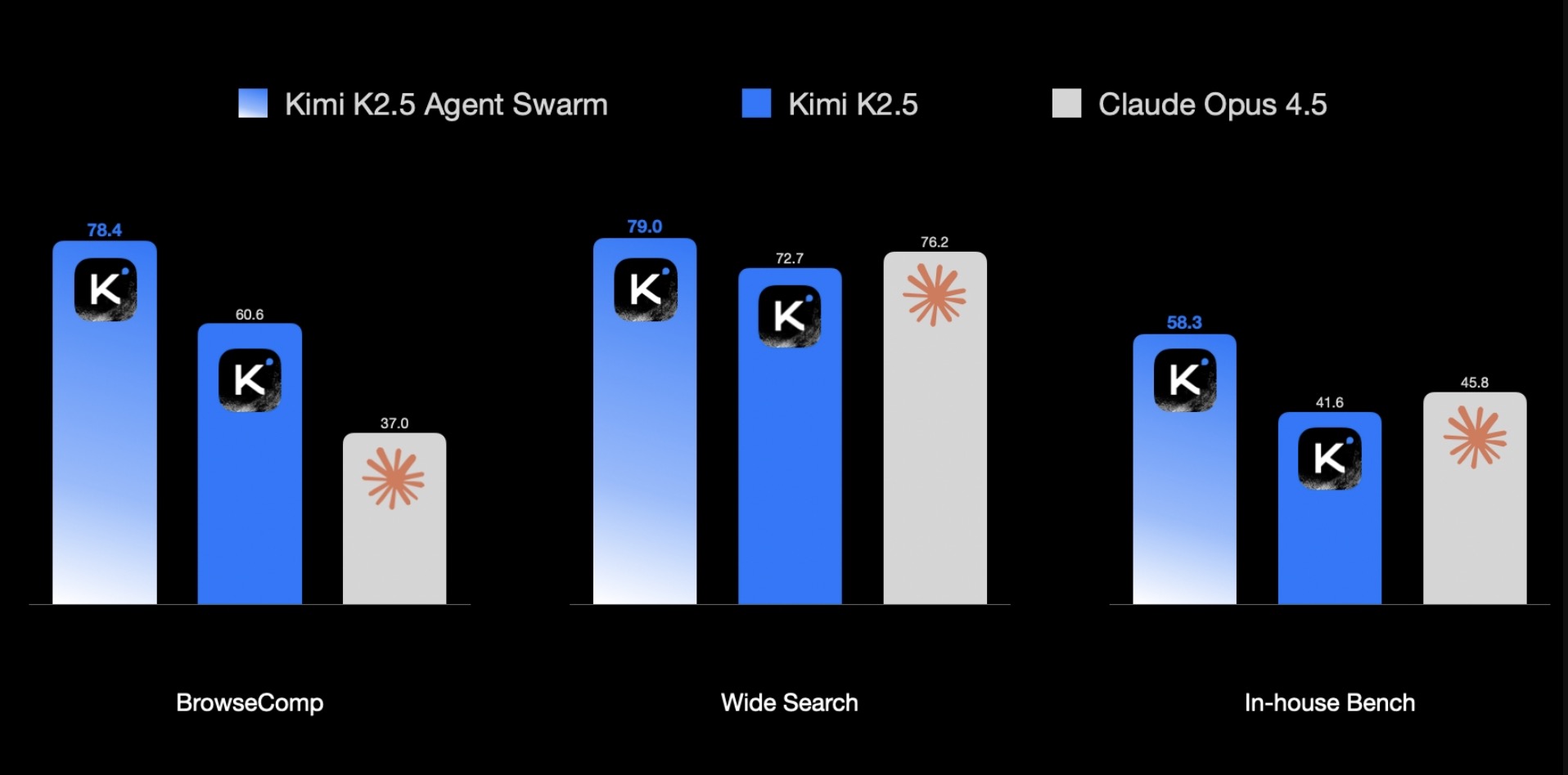 Kimi K2.5 Is Redefining Visual Agentic Intelligence - Neuronad - AI ...